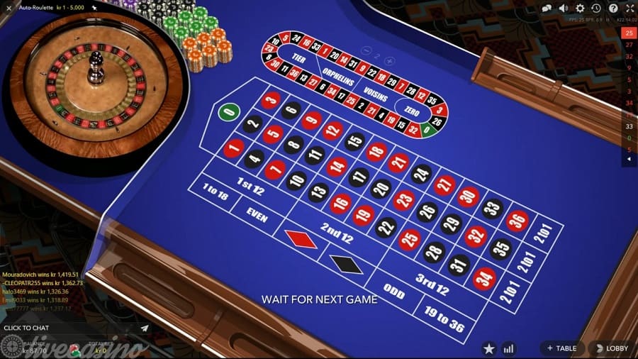 Chien thuat Tier Er Tout A La Boule De Neige trong game bai Roulette